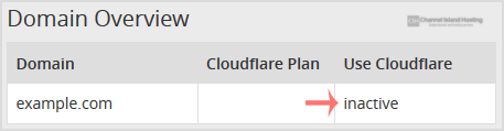 Cloudflare-status-active-or-inactive.gif